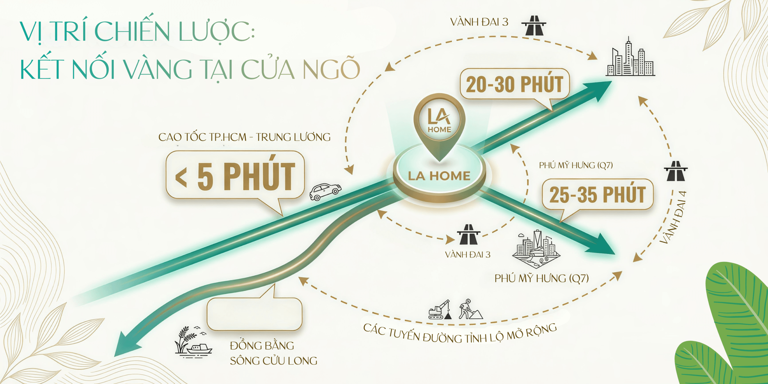 Vành đai 3 dự kiến thông xe vào cuối năm 2025, tuyến đường này sẽ tạo cú hích tăng giá từ 20-30%
