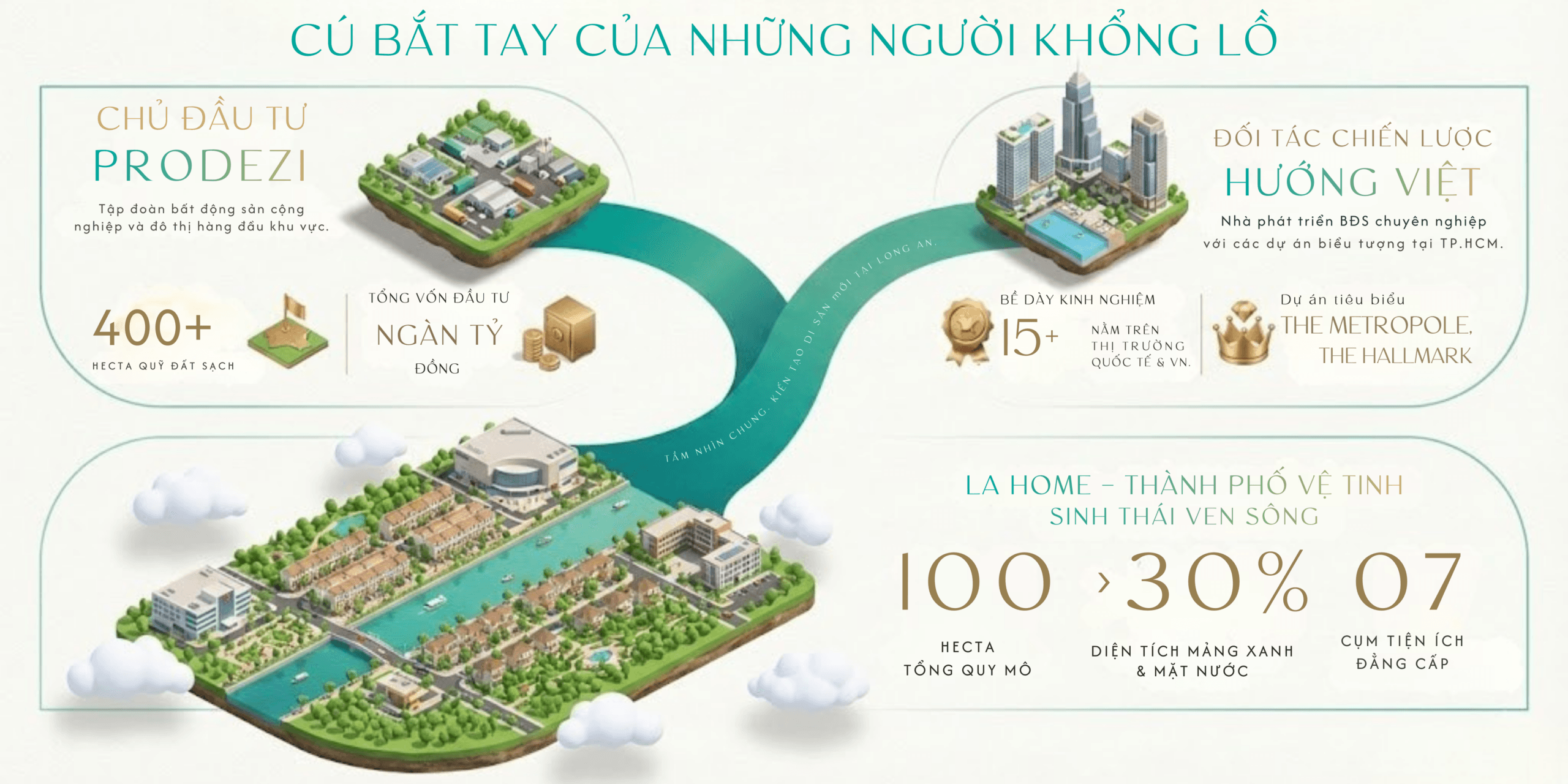Đơn vị phát triển dự án là Hướng Việt Holdings, một tập đoàn đa ngành có kinh nghiệm dày dặn trong lĩnh vực đầu tư, phát triển bất động sản và công nghệ